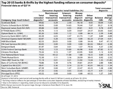 http://www.bankingexchange.com/images/Dev_SNL/Top20USbanksthrift.jpg