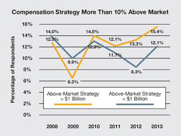 101613 Compensation Strategy