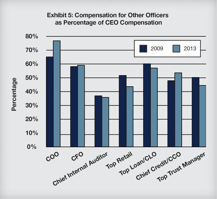 111413 CroweCompensation Part3  Exhibit-5