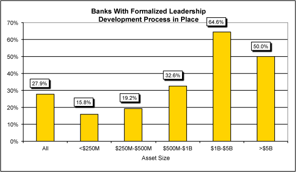 http://www.bankingexchange.com/images/Dev_PDF/CroweHorwathSurvey2017Part3_Chart2.jpg