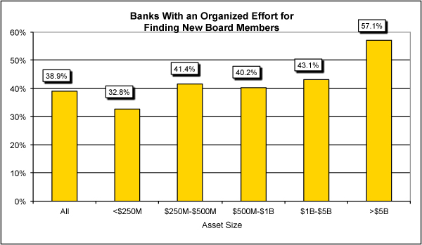 http://www.bankingexchange.com/images/Dev_PDF/CroweHorwathSurvey2017Part3_Chart3.jpg