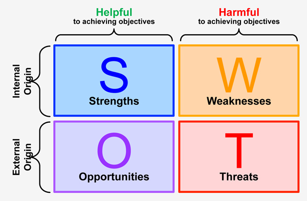 http://www.bankingexchange.com/images/Dev_PDF/SWOT1.jpg