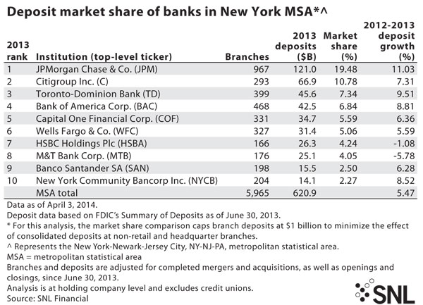 http://www.bankingexchange.com/images/Dev_SNL/042514_MrktShare.jpg