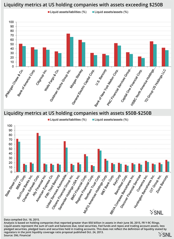 http://www.bankingexchange.com/images/Dev_SNL/1215LiquidityMetrics.jpg