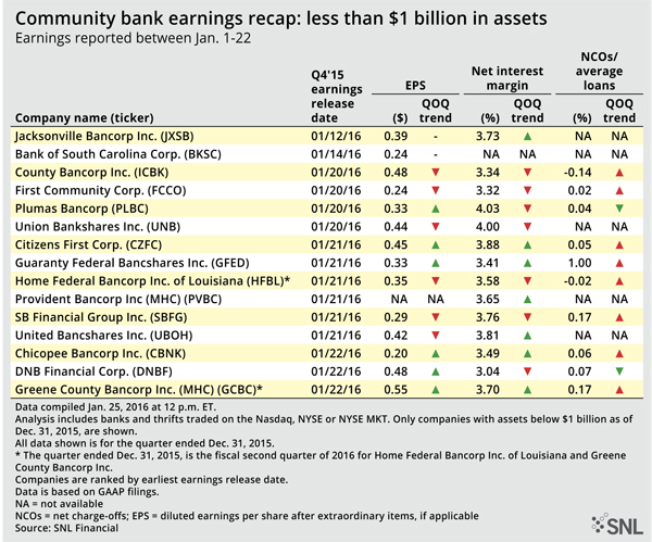 http://www.bankingexchange.com/images/Dev_SNL/2616CommunityBank1.jpg