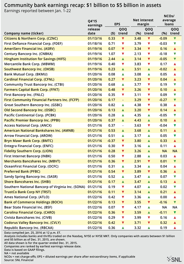 http://www.bankingexchange.com/images/Dev_SNL/2616CommunityBank2.jpg