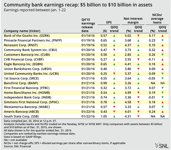 http://www.bankingexchange.com/images/Dev_SNL/2616CommunityBank3.jpg