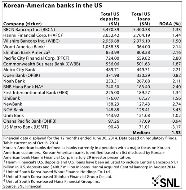 american banks list