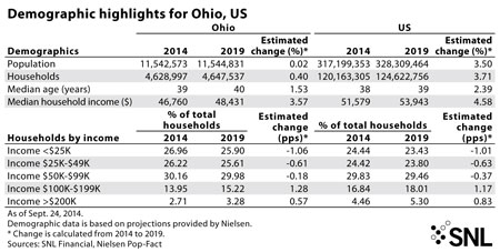http://www.bankingexchange.com/images/Dev_SNL/OhioDemo.jpg