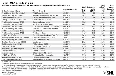 http://www.bankingexchange.com/images/Dev_SNL/OhioMA.jpg