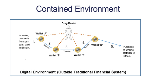 Blockchain1